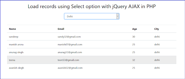How to load records using Select option with jQuery AJAX in PHP MySQL