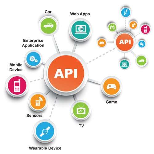 What is an API? What is an API integration ?